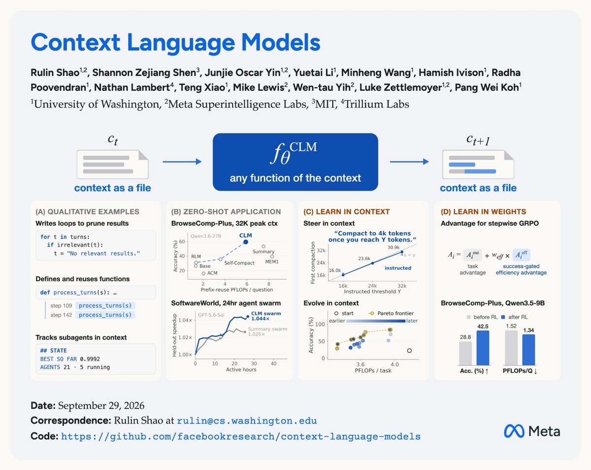 The Context Language Models paper at a glance